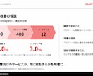 企業のSNSを診断し改善の優先順位を示します SNS部健康診断｜現状分析から実行方針まで イメージ5