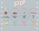 残り９枠！！Instagram運用代行します ３０件以上の運用経験あり！自分の作業に没頭しよう！ イメージ2