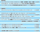 音圧のある高品質なMIX＆マスタリングを致します ビフォアフサンプル音源あり！歌みた・オリジナル曲何でもOK！ イメージ2