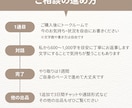 精神科ナースが1週間、あなたに伴走します 5月末までお試し価格｜ゆっくり対話を重ねる7日間 イメージ3