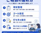 住宅・事務所・テナント賃貸の事なんでも相談乗ります 仲介業界を10年経験している宅地建物取引士が回答します イメージ5