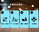 YouTube、SNS等のショート動画編集します 早い対応・納品を心掛けています！ イメージ2