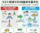 Amazon商品を楽天・Yahooへ自動出品します 月45時間の作業削減◆ASINだけで画像・情報を自動取得OK イメージ10
