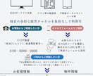 委任の取れる不動産売却チラシ作成します 不動産売却・買取案件の集客にお悩みの方へ イメージ2