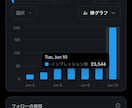 X（Twitter）｜60投稿＋1カ月運用します 文章＆Xのプロによるポスト作成と運用をお手ごろ価格でお届け！ イメージ2