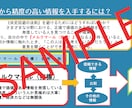 現代を生き抜く為の『情報センス』の磨き方お教えます もっと情報源を絞り、選択肢を減らすため必要なこととは イメージ3