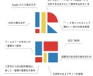１発でわかる耐久性の高い国内外のロゴを作っています 今まで不満をいただいたことがありません イメージ6