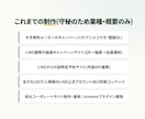 表示速度100点を狙うLPを制作します 表示速度100点を実測で担保。問い合わせが増えるLPを イメージ3