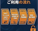 MT4/MT5 口座縛り解除いたします ★他社EAが入れられない…そのお悩み、解決します★ イメージ4