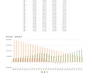 50代のローン・教育費の家計再建プランを作ります 理想的なライフプランではなく、本当に必要なお金を把握します イメージ3