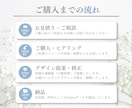 クリックされるココナラ出品画像を作ります スタンダートプラン｜オリジナルデザインお任せください イメージ5