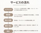 共感と注目を集めるプレスリリースを作成します メディア掲載後を見据えた共感を呼ぶプレスリリースを作成！ イメージ2