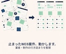 止まった・迷走中のWEB案件を交通整理します 業者と噛み合わない・制作が止まっているを解決 イメージ1