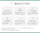 Webデザイン講師が高品質なLPを作成します ヒートマップで無料の解析も可能です！ イメージ9
