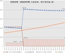 不動産投資収益シミュレーション用エクセルを送ります 不動産の30年分の収益を計算できます【総販売実績320件】 イメージ5