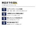 現役の採用担当が職務経歴書・履歴書を作成します 採用する側の視点で求人票から逆算｜3営業日・修正1回 イメージ3