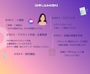 文章のプロがPR文【プレスリリース原稿】作成します プレスリリース【PRTIMES】原稿文章を作成するサービス イメージ5
