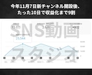 事業・個人用SNSの集客コンサルを行います 有名インフルエンサーも担当するプロが戦略レポートを作成します イメージ9