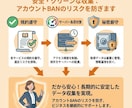 面倒なWebデータの収集・リスト作成を自動化します 海外サイトも対応！正確なリサーチでコピペ作業地獄を完全自動化 イメージ6