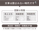 伝わる！行動につながる！図解スライドをつくります ブログ・SNS・スライドなど【文章をわかりやすく視覚化】 イメージ2