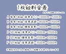 実績公開用価格で1枚絵、立ち絵お描きします お安く速くかわいいイラストをご購入したい方向け イメージ2