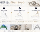 ジュエリーの商品化・製造・CADの悩みを解決します 問題点を見極め、商品化までの改善方法を提案します イメージ3