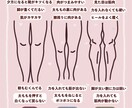 脚やせの方法を教えます 脚やせ方法を教えます！※仮に痩せなくても怒らないでください~ イメージ2