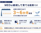 1日100円からGoogleマップMEO運用します 口コミを集めやすくするマル秘アンケート付き｜月額3,000円 イメージ5