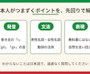 イタリア語【初心者向け】教えます イタリアへ1年の語学留学の経験を活かして丁寧に教えます。 イメージ2
