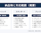 MEO診断｜直す順番3つ＋テンプレを渡します URLを見るだけ。直す順番3つ返します イメージ1