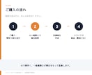 一級建築士が間取りを診断+改善します プロによる第三者セカンドオピニオン イメージ8