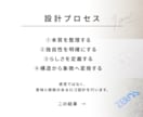 男女2名でブランドの軸となるロゴを設計します 本質・独自性・らしさを整理し、意味のあるロゴを構築します イメージ8