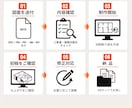 平面の間取り図を見やすい3Dにします 図面を送るだけ。家具あり・なし4点セットで納品！ イメージ5