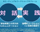 転職11社と独立の実経験を基にキャリア相談乗ります 中高年ビジネスマン向けリクルートセミナーの1対1/1時間版。 イメージ7