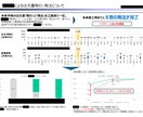 現場監督・作業員向けパワポ資料作成します 上場企業現場監督経験者による建設業の人々に伝わる資料作成 イメージ5