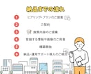 実店舗集客に有効なMEO対策・運用支援します 新規登録から運用までまるっとお任せ！ イメージ3