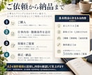 求人募集文とタイトルを作成します 店舗・小規模企業向け！仕事内容と職場の魅力を整理 イメージ3