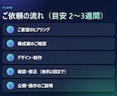 スマホ対応のホームページを制作します 公開後の修正・更新も安心｜初めてのHPでも丸投げOK イメージ3