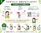 頑張るダイエットを卒業する「痩せる日常」を作ります ムリなく続く生活習慣を一緒に設計し、マンツーマンでサポート！ イメージ2