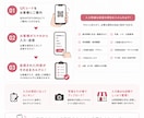 サロン向け　スマホで管理できる電子カルテ作成します お客様入力→そのままカルテ化｜カスタマイズOK イメージ2