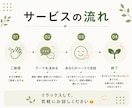 人と話す経験を積むお手伝いをします 安心して話せる場所で、小さな一歩を。 イメージ2