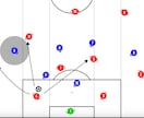現役J1サッカーコーチング練習メニュー作ります サッカーについてのコーチングや練習メニューをアアドバイス イメージ3