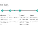 ゆる〜いアイコン描きます SNSやブログにアイコンが必要な方へ！ イメージ3