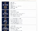 小規模店舗のオーナー負担軽減・広報を提案します 改善方針・具体的な施策を提案書にまとめてご説明します！ イメージ2