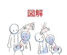 現役歯科衛生士がゆる可愛い医療イラストをお描きます パワポや院内の資料にゆるいイラストを入れて可愛さアップ！ イメージ6