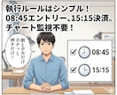 AIで解析した先物日中取引の曜日別売買教えます AIで解析したバックテスト付！無裁量ロジック！先物初心者OK イメージ5
