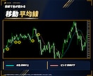 MT4/MT5順張り逆張りサインツール販売します チャートを起動し後はサインに従いエントリーするだけ イメージ7