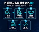 他社が断った難案件も解決！ウェブ開発・改修します 他で断られた案件、放置された古いシステムも私が解決します イメージ8