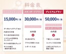 サイトの保守管理・運用をいたします サイト制作後も安心！プロにお任せ！ イメージ2