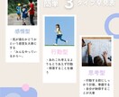 親子でわかるサイグラム診断で家族関係をみます 子育てのヒントに♪電話なし顔出しなし◎おしゃれな鑑定結果送付 イメージ4